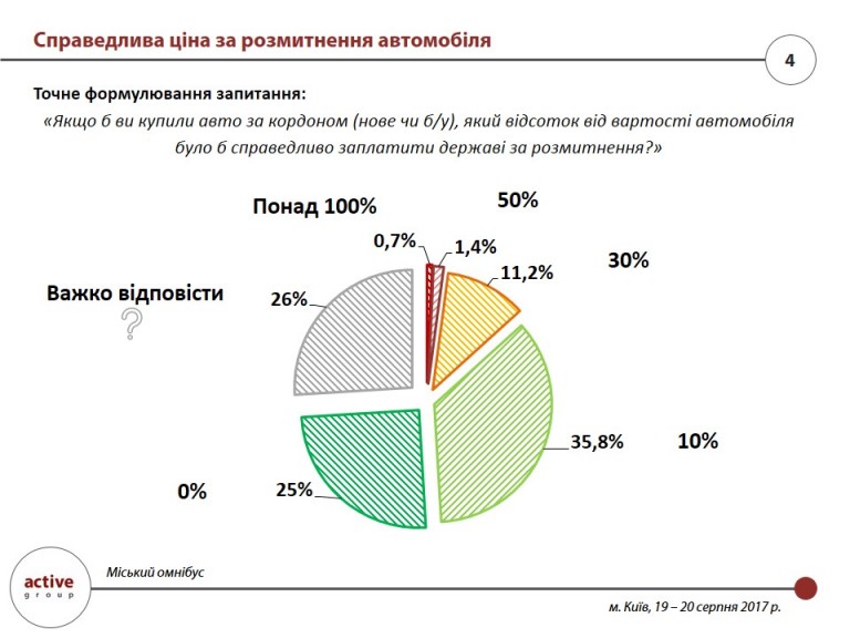 авто-мито