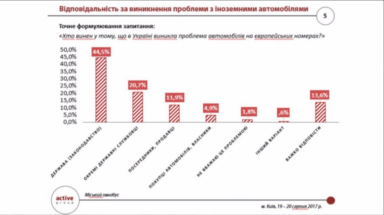 авто-мито