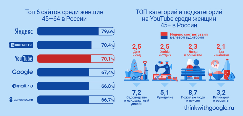 ТОП-женщин