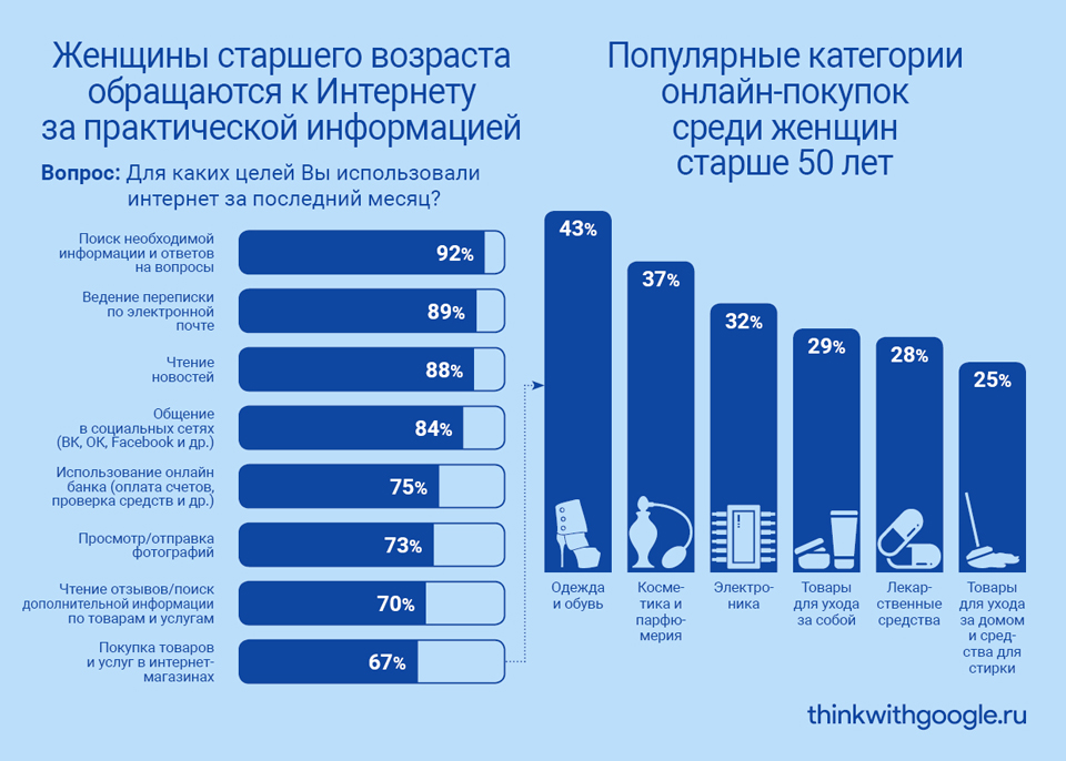 интернет-для-женщин