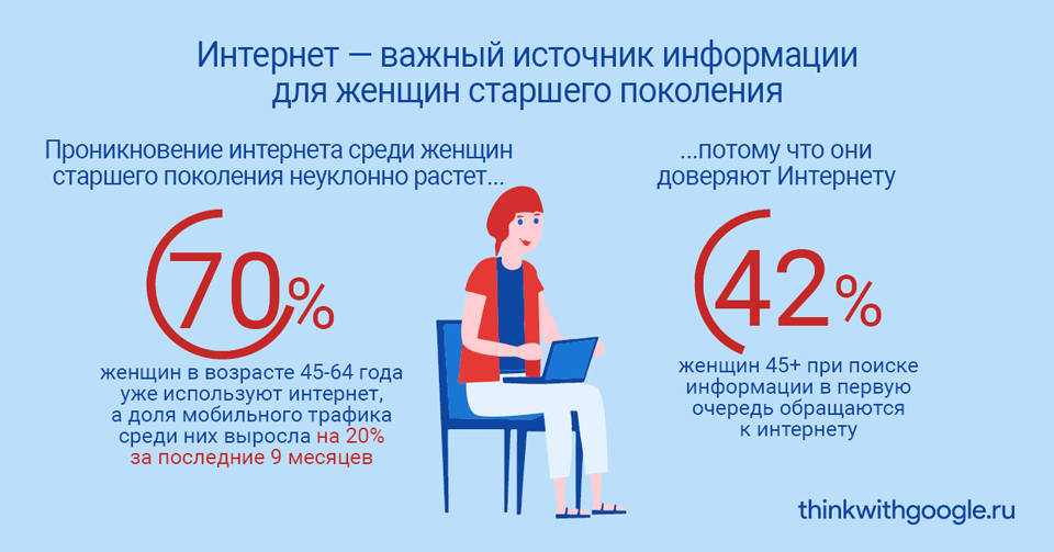 интернет-для-женщин