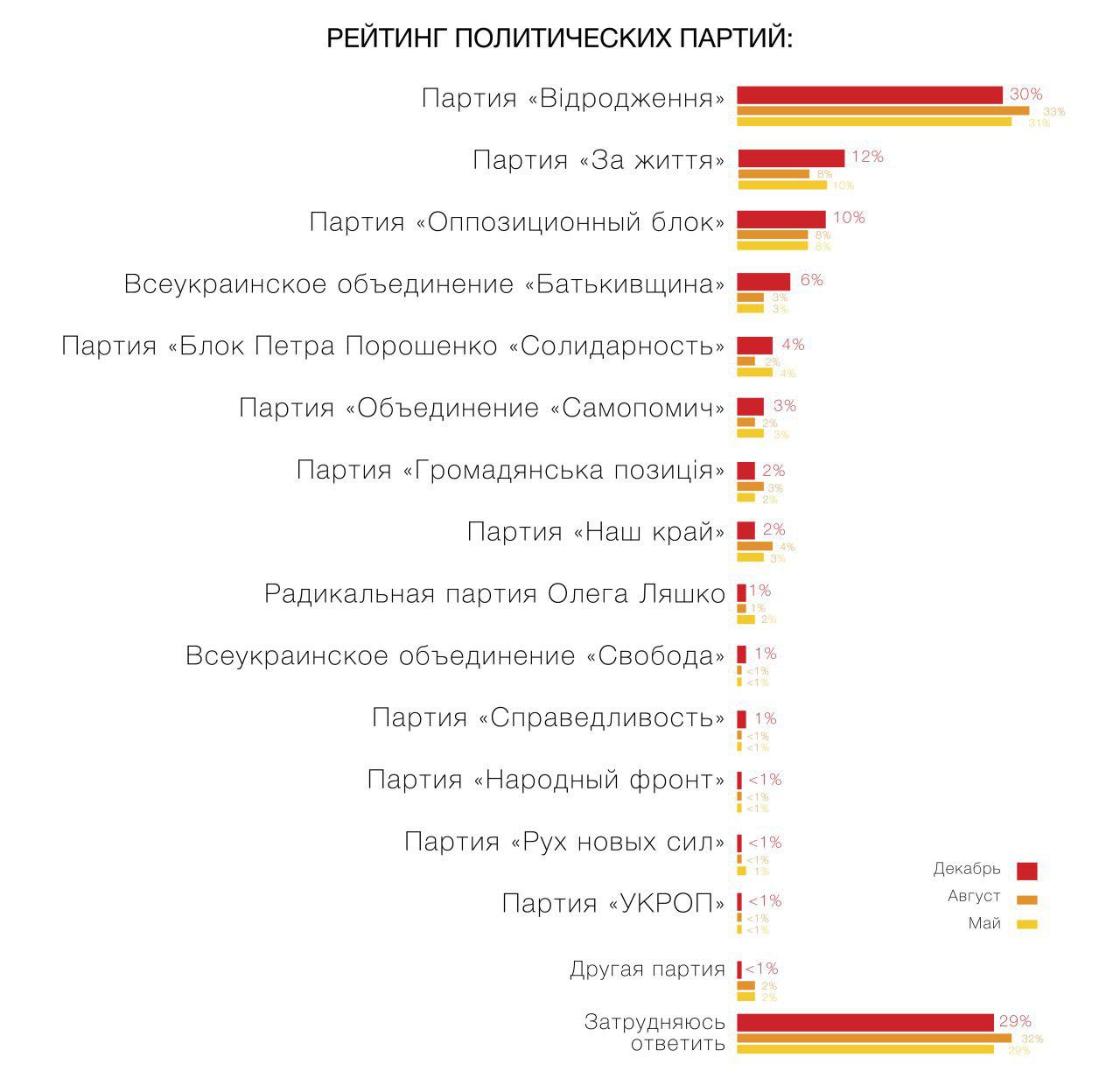 рейтинг-партий