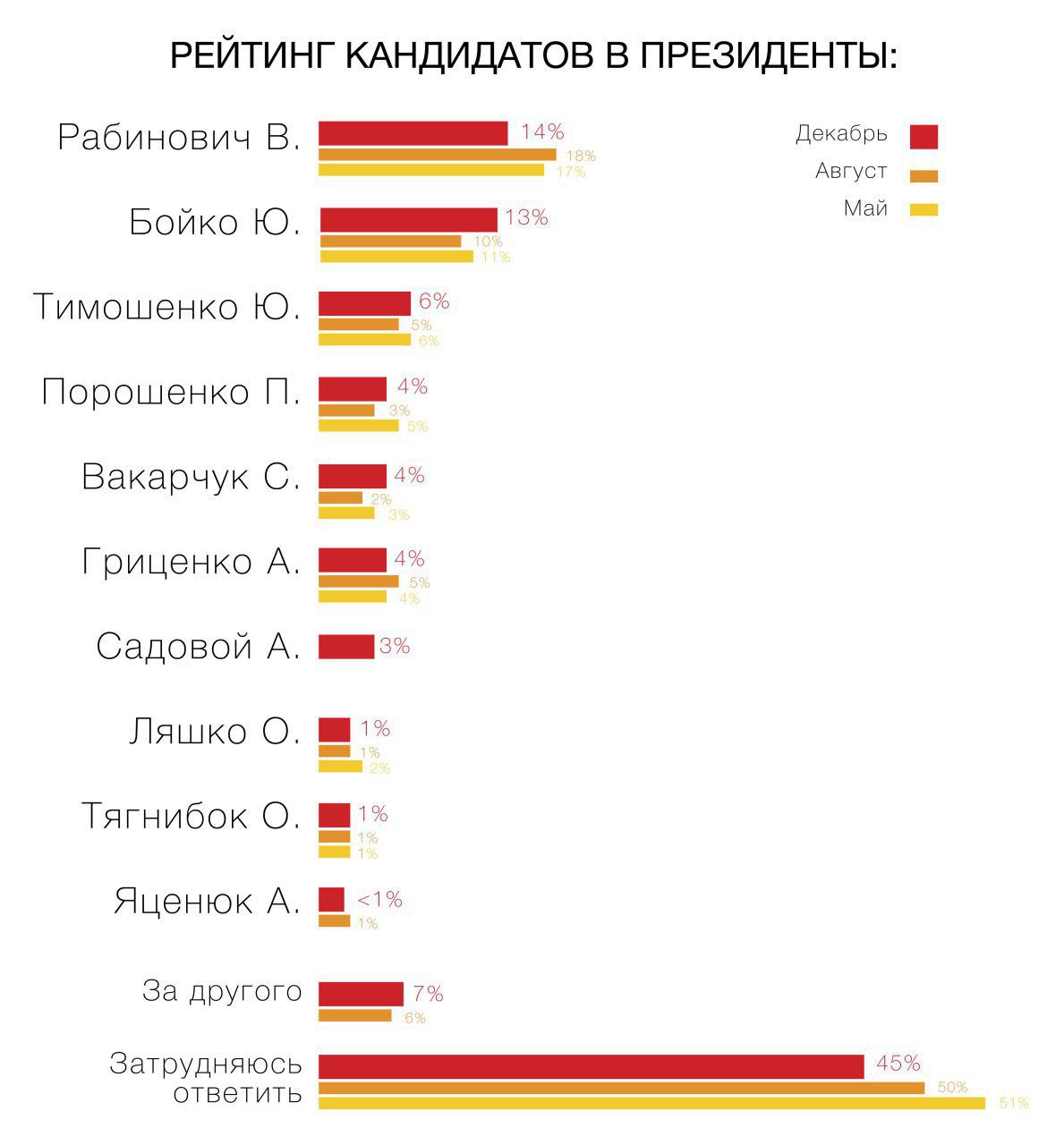 рейтинг-президентов