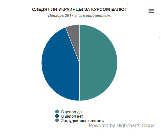 валюта
