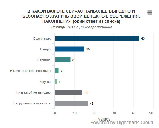 валюта