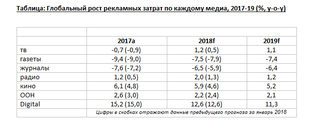 рекламные-расходы