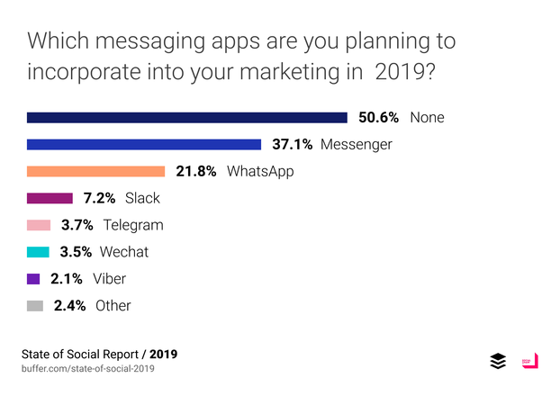 Messenger
