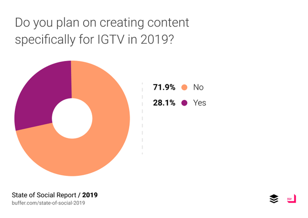 IGTV